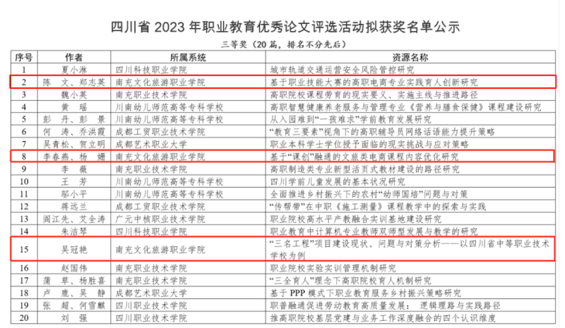 我校教師在四川省2023年職業(yè)教育優(yōu)秀論文評(píng)選活動(dòng)中獲獎(jiǎng)