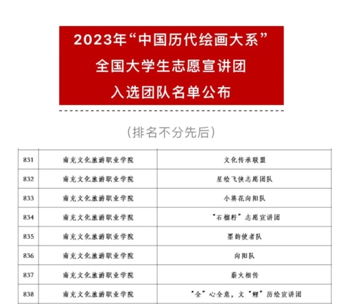 祝賀！我校8支團(tuán)隊(duì)成功入選2023年“中國歷代繪畫大系”全國大學(xué)生志愿宣講團(tuán)