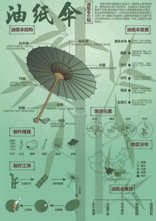 我校學(xué)子在第八屆米蘭設(shè)計(jì)周—中國(guó)高校設(shè)計(jì)學(xué)科師生優(yōu)秀作品展“非遺數(shù)字文創(chuàng)設(shè)計(jì)大賽”中獲獎(jiǎng)